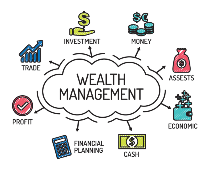 Private Wealth Management